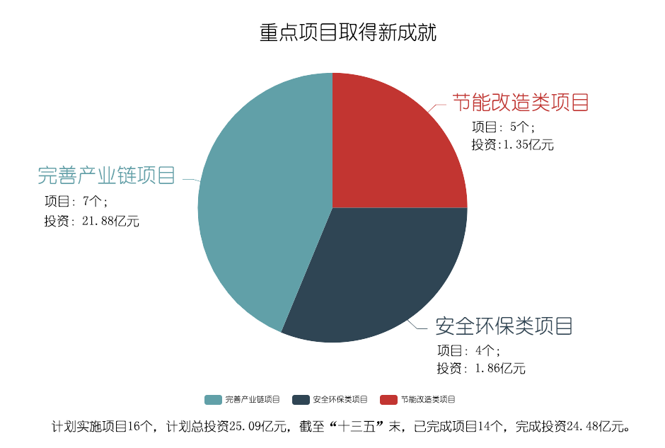 1610673083241236.png 重点项目取得新成就-2.png